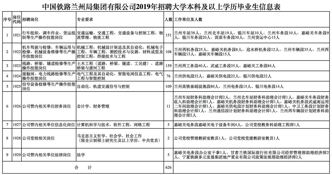 兰州铁路局2023社招最新招聘消息,兰州铁路局2020铁路招聘正式工