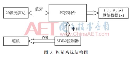3d三维激光扫描仪应用,3d激光扫描仪多少钱