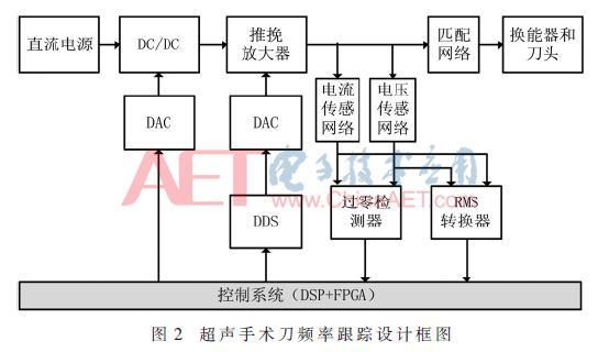 基于阻抗匹配的超声手术刀频率跟踪方法研究