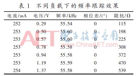 基于阻抗匹配的超声手术刀频率跟踪方法研究
