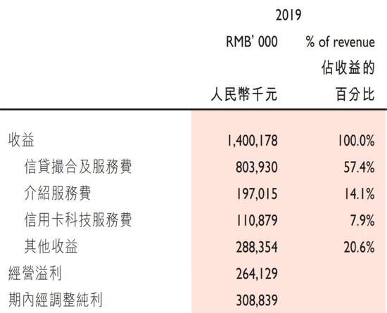 51信用卡回应股价,51信用卡创始人致歉完整版