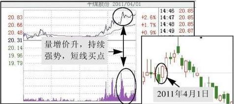 中国股市尾盘讲解大全,股市尾盘拉升预示什么