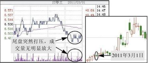 中国股市尾盘讲解大全,股市尾盘拉升预示什么