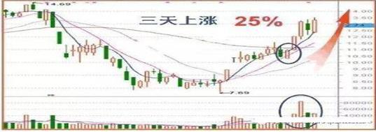 中国股市尾盘讲解大全,股市尾盘拉升预示什么