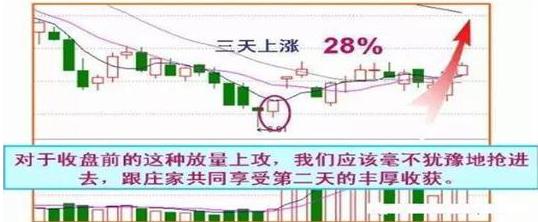 中国股市尾盘讲解大全,股市尾盘拉升预示什么