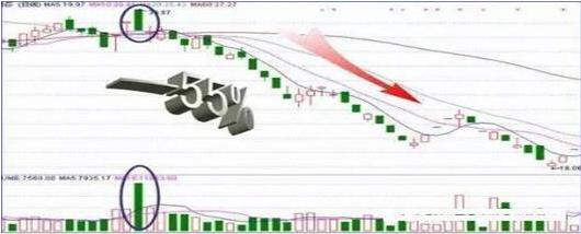 中国股市尾盘讲解大全,股市尾盘拉升预示什么
