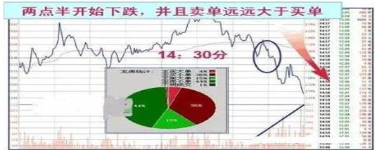 中国股市尾盘讲解大全,股市尾盘拉升预示什么