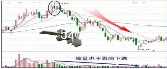 中国股市尾盘讲解大全,股市尾盘拉升预示什么