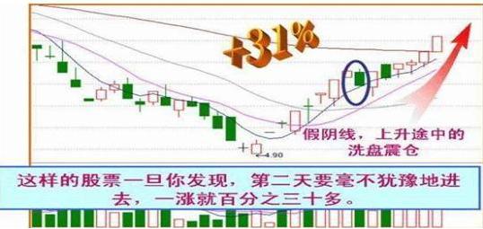 中国股市尾盘讲解大全,股市尾盘拉升预示什么