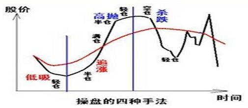 中国股市尾盘讲解大全,股市尾盘拉升预示什么