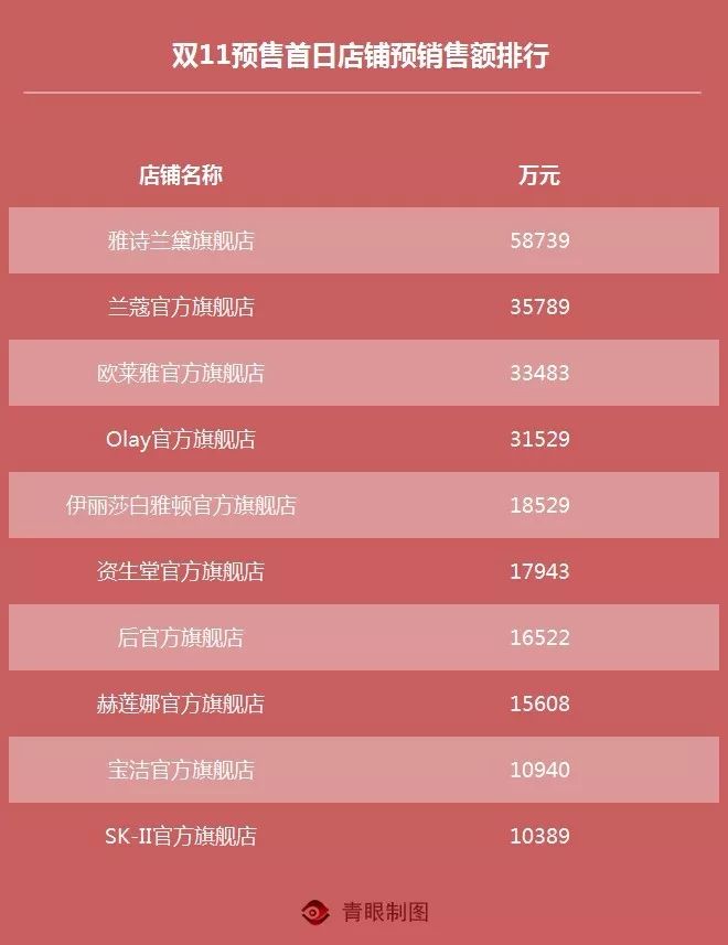 雅诗兰黛预售和活动当天哪个划算,雅诗兰黛出什么新品