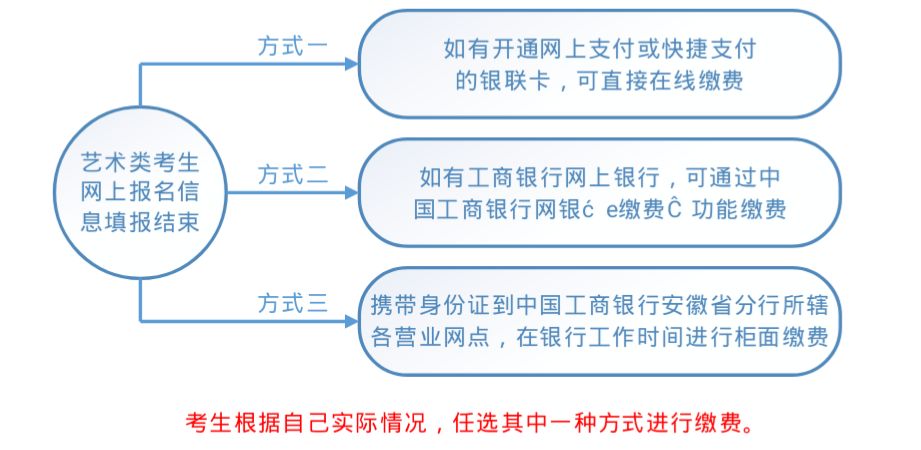 缴费指南,缴费指南请查收