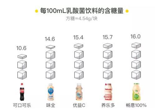 果汁原来这么好喝,什么果汁好喝又健康