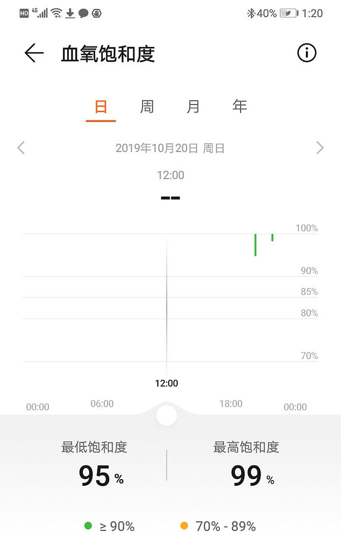 5元荣耀手环,荣耀手环5值得入手吗