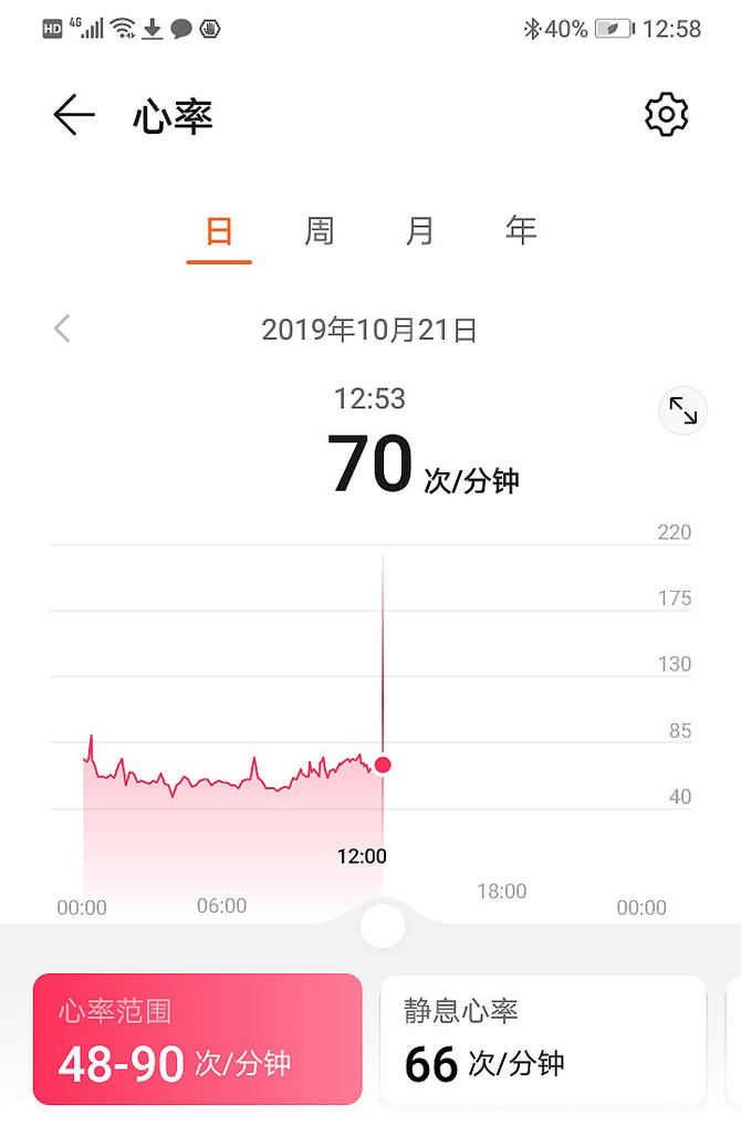 5元荣耀手环,荣耀手环5值得入手吗