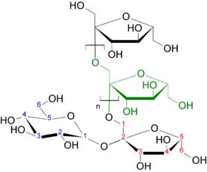 菊粉的最新消息,菊粉被纳入国家战略