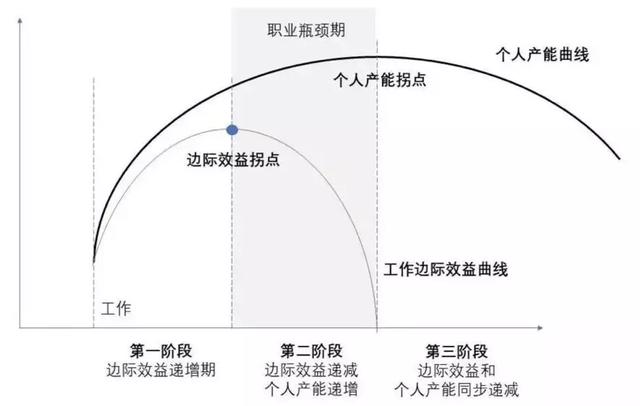 工作不开心就别干了,工作不开心怎么离职最好