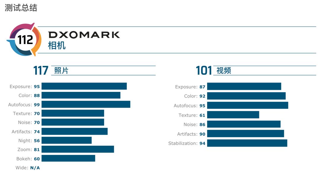 璋锋瓕pixel5涓巔ixel4瀵规瘮,璋锋瓕pixel5瀵规瘮pixel4鎷嶇収