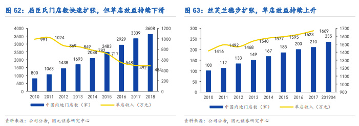 焦点分析,三里屯一家仓储美妆店