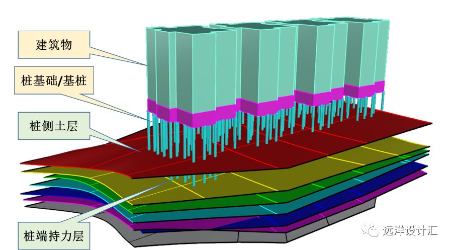 建筑基桩检测技术规范,建筑桩基检测技术规范试题