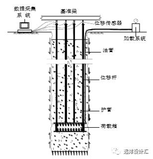 建筑基桩检测技术规范,建筑桩基检测技术规范试题