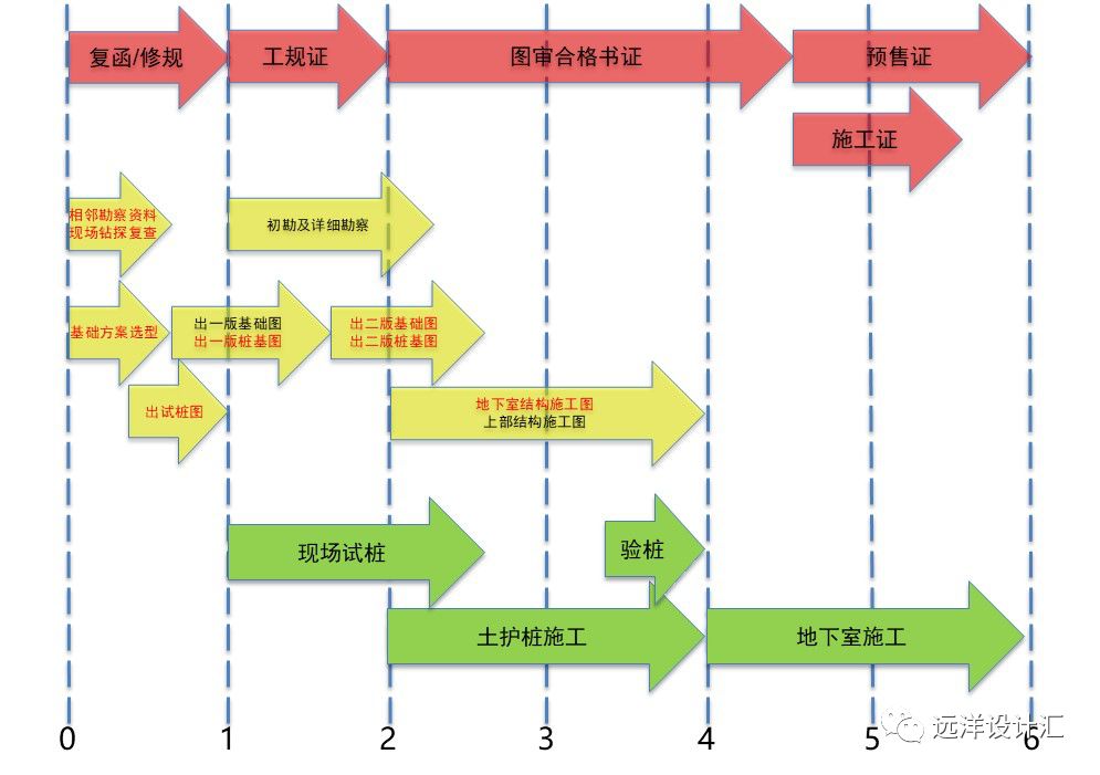 建筑基桩检测技术规范,建筑桩基检测技术规范试题