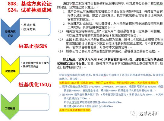建筑基桩检测技术规范,建筑桩基检测技术规范试题