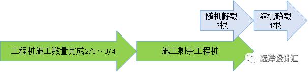 建筑基桩检测技术规范,建筑桩基检测技术规范试题