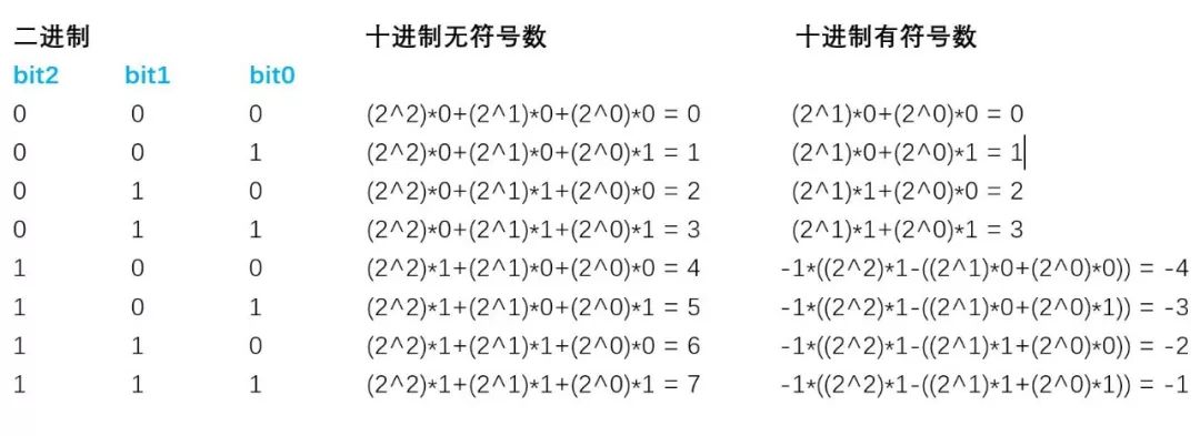 IC大牛10多年的设计分享持续更新：数字典型电路知识结构地图及代码实现