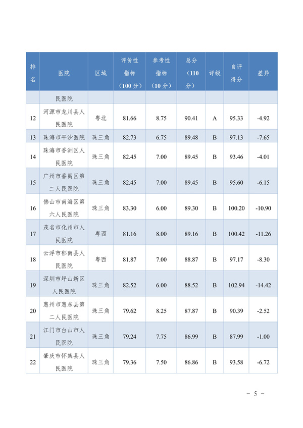 惠州市第六人民医院三甲评审,2023国家公立医院绩效考核排名