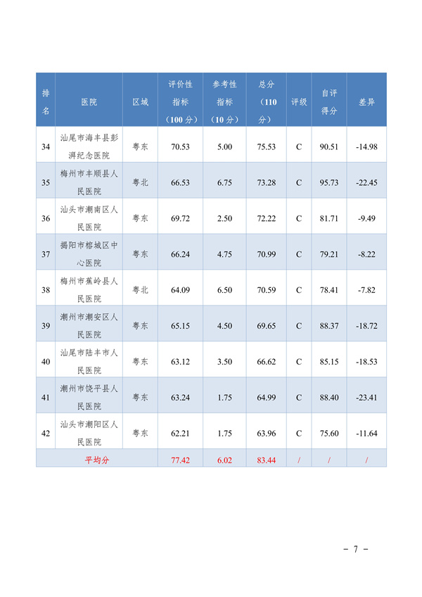 惠州市第六人民医院三甲评审,2023国家公立医院绩效考核排名