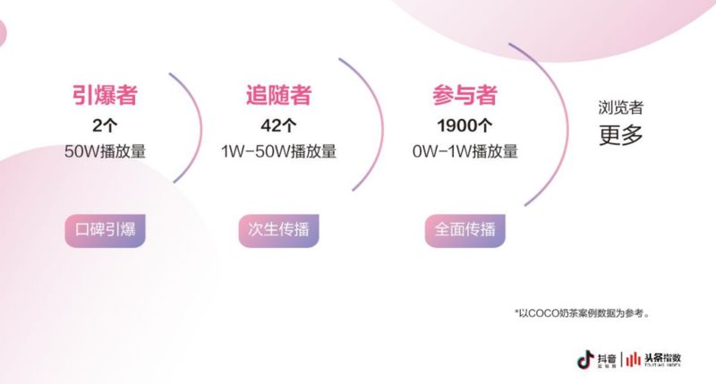 怎么查抖音爆款书籍,如何在抖音上选爆款图书