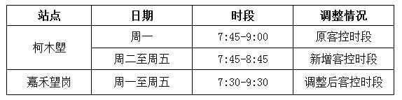 注意！嘉禾望岗等地铁站早高峰限流将调整！上班不想迟到赶紧看