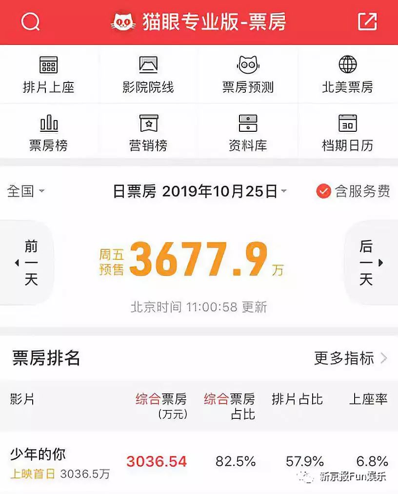 易烊千玺从奶油小生到硬汉,易烊千玺少年的你预告视频