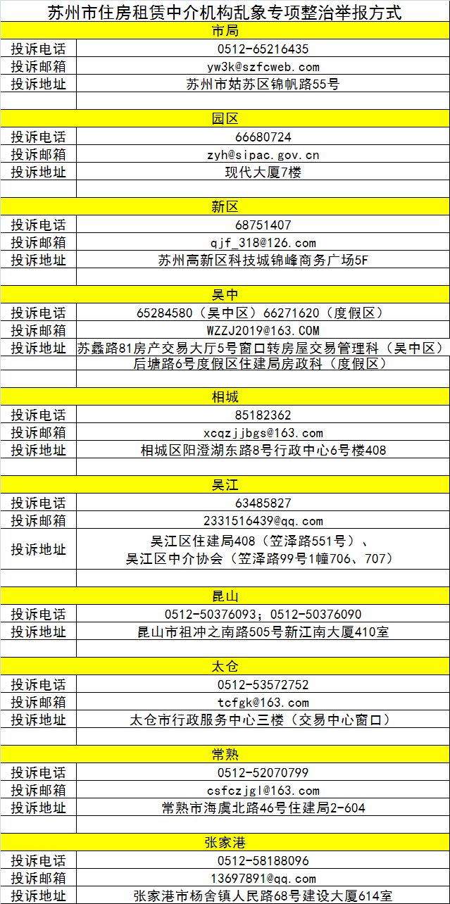 苏州木渎租房很便宜,苏州优租房申请条件