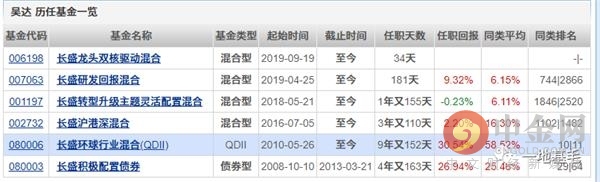 长盛基金公司大吗,长盛基金适合投资吗