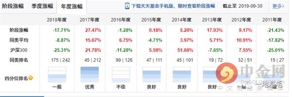 长盛基金公司大吗,长盛基金适合投资吗