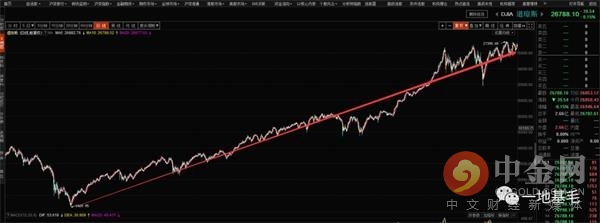 长盛基金公司大吗,长盛基金适合投资吗