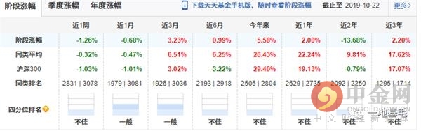 长盛基金公司大吗,长盛基金适合投资吗