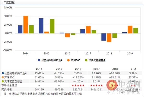 长盛基金公司大吗,长盛基金适合投资吗