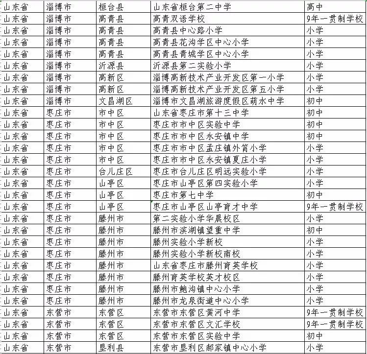 蒙阴县学校名单,蒙阴县新规划的大学