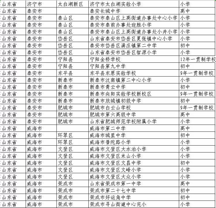 蒙阴县学校名单,蒙阴县新规划的大学