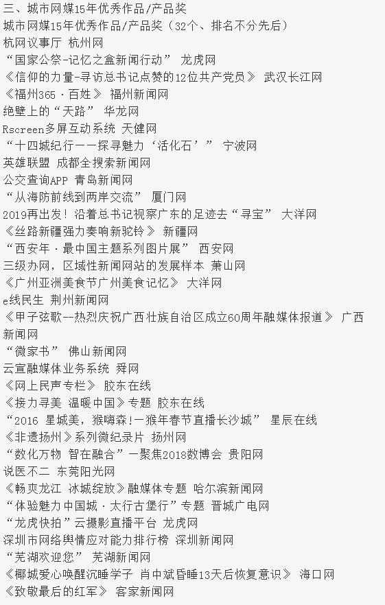 2019中国城市新闻网盟年会举行中国兰州网荣获中国城市网盟十五年特别奖
