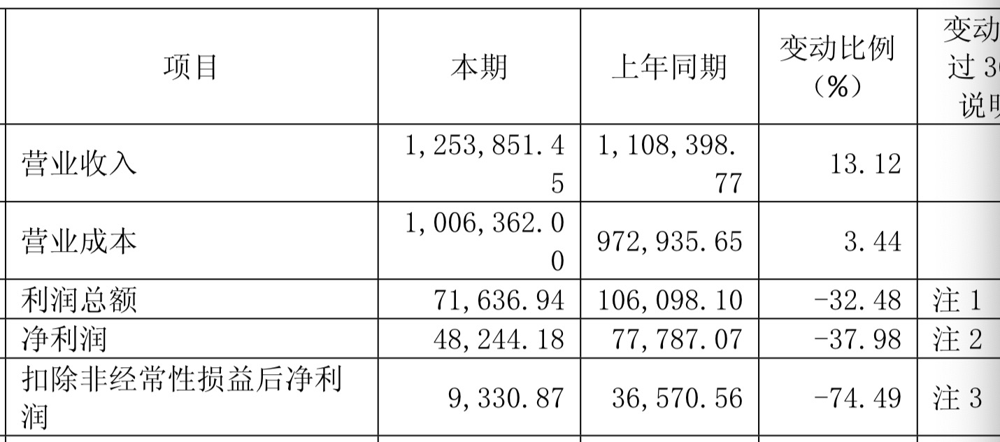 三鼎控股爆雷3.4亿元债券违约,三鼎控股集团问题分析