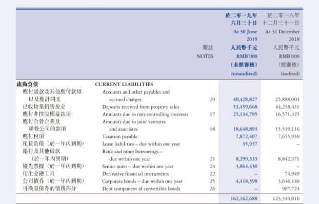 旭辉房地产近5年负债情况,旭辉地产成果分析