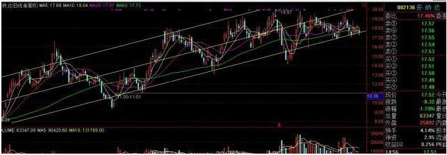 终于有人将主力进出套路讲清楚了：为什么股票会一直下跌，难道主力也要止损离场？其实主力只是在摊薄成本