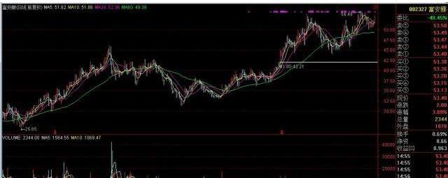 终于有人将主力进出套路讲清楚了：为什么股票会一直下跌，难道主力也要止损离场？其实主力只是在摊薄成本