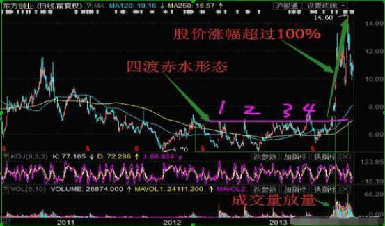 终于有人将主力进出套路讲清楚了：为什么股票会一直下跌，难道主力也要止损离场？其实主力只是在摊薄成本