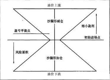 终于有人将主力进出套路讲清楚了：为什么股票会一直下跌，难道主力也要止损离场？其实主力只是在摊薄成本