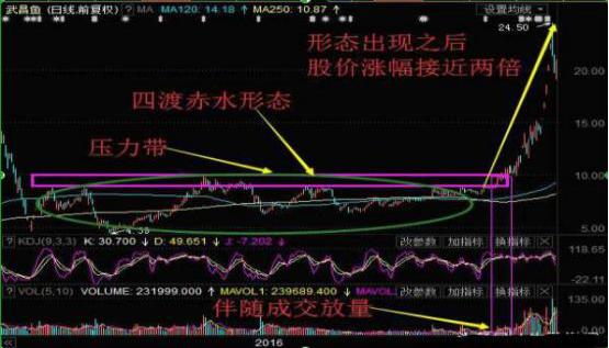 终于有人将主力进出套路讲清楚了：为什么股票会一直下跌，难道主力也要止损离场？其实主力只是在摊薄成本